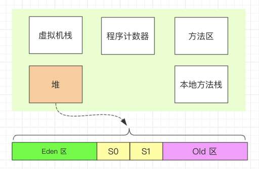 java代碼如何運行,github知識圖譜代碼如何運行