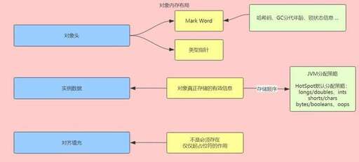 時間戳 java,時間戳格式