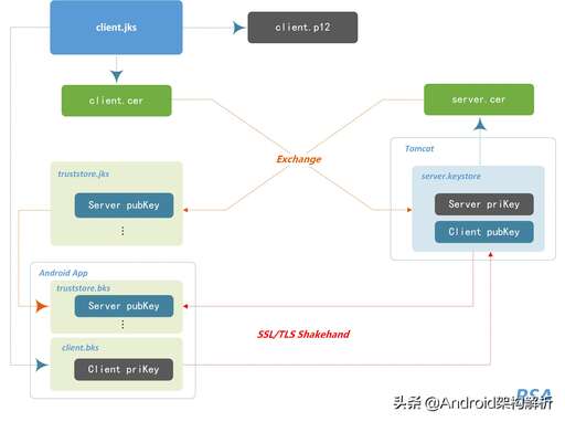 java 認證,spring證書值得考嗎