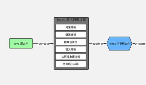 java命令行,安裝JAVA時提示