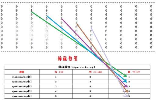 數(shù)據(jù)結(jié)構(gòu)java課后答案,不同語(yǔ)言的數(shù)據(jù)結(jié)構(gòu)有什么區(qū)別