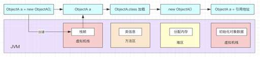 java 創(chuàng)建一個類,C語言string類怎么定義