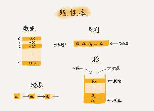 java 數組的個數,請教怎么找出數組中出現次數最多的元素