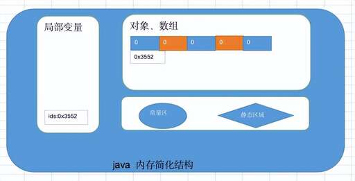 字符串轉數組java,studio定義數組的方法