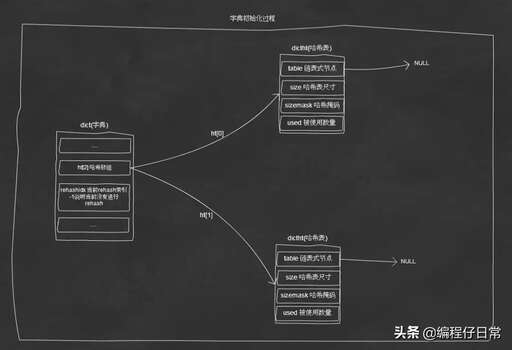 java字典,現實生活中你見過最厲害的女人是怎么樣的