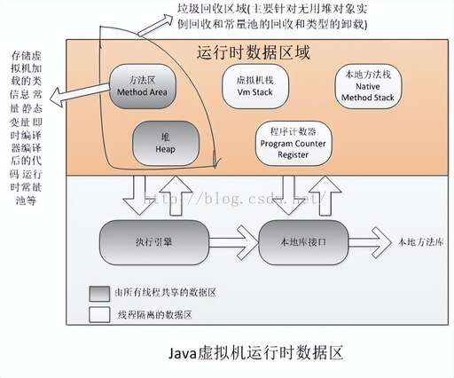 java 回收機制,有人說c語言開發(fā)效率比java低是哪些因素導(dǎo)致的