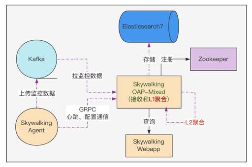 java毫秒,rocketmq延時隊列實現原理