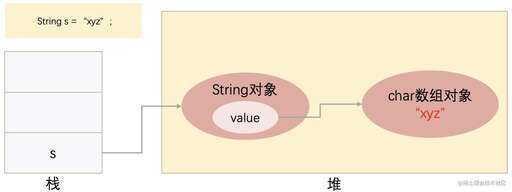 java 創(chuàng)建數(shù)組,數(shù)組和Java數(shù)組比較老鳥進