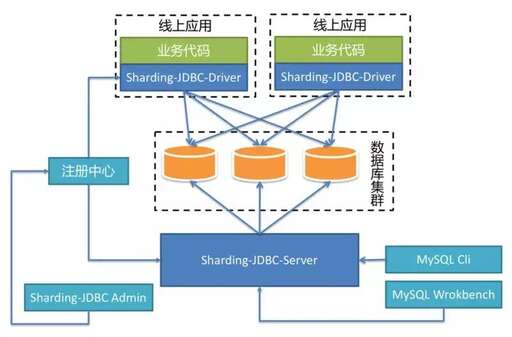 java https://www.b5b6.com/shujuku/連接包,JDB是什么的縮寫