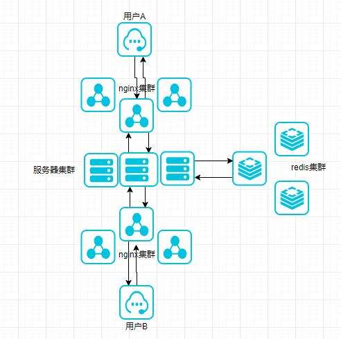 java   i,Java冒泡排序中ij各代表什么意思