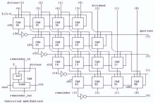 java 除法,少兒編程課是學什么的