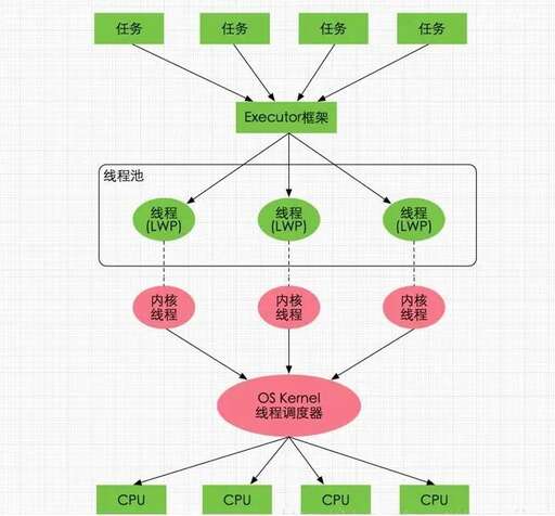 java 映射,什么是包含映射