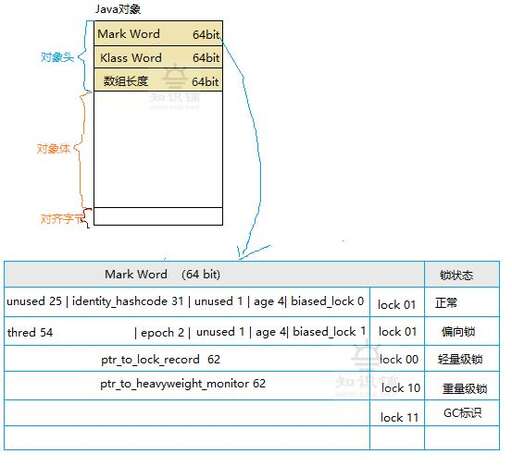 java 進(jìn)階,Java開發(fā)做了一年多了