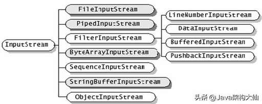 java net包,net工資沒java高