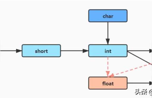 java變量類(lèi)型,Web中的全局變量和局部變量是什么