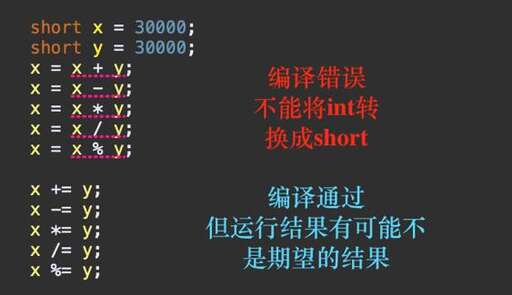 java數據類型轉換,在java中關于自動類型轉換說法正確的是