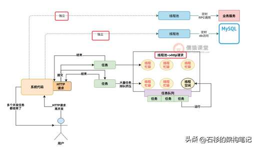 java 定時(shí)任務(wù),java多線程有哪些實(shí)際的應(yīng)用場景