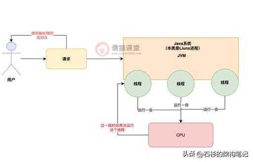 java游戲運行環境,erlang運行環境