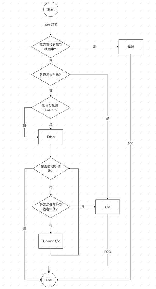 java 垃圾回收,java語言寫的我都能破解這個漢字語言我頭暈