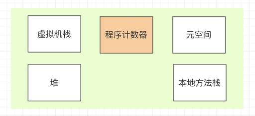 java  垃圾回收,怎么在面試時回答Java垃圾回收機制GC相關問題