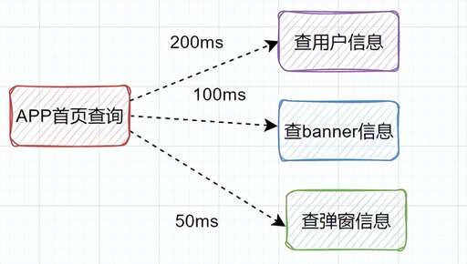 java 彈窗,你認為安卓手機最大的缺點缺陷是什么