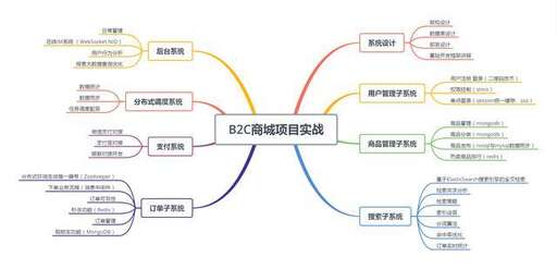 java 單例模式區別,你們自己編寫的代碼中用到了多少設計模式