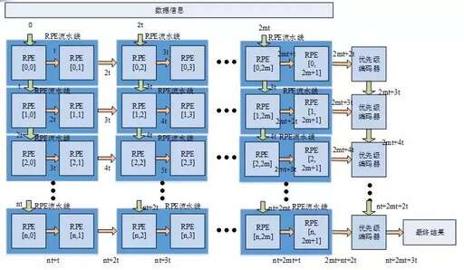 java正則匹配開頭或,Python怎么用正則表達式匹配全省身份證號前六位