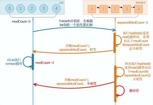 java 異常拋出,io異常是運(yùn)行時(shí)異常嗎