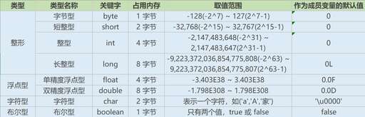 char對應java,char型變量中能不能存貯一個中文漢字