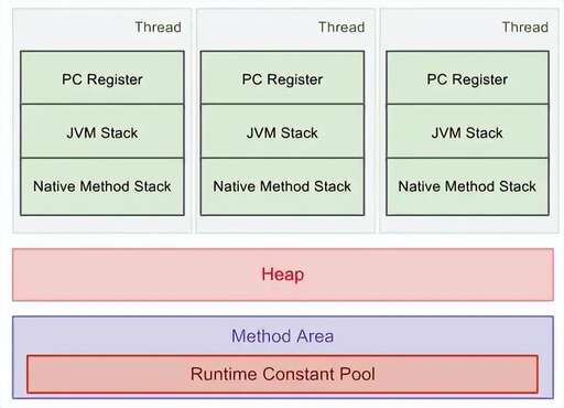 java 圖片 顯示,mysql存入圖片地址怎么在已有的jsp頁(yè)面顯示出來(lái)