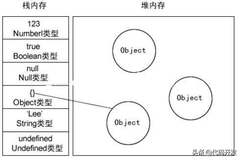 java數組實現棧,數組數字內繞的原理