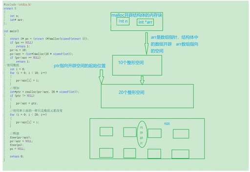 java 動態數組,C語言數組二次賦值是什么