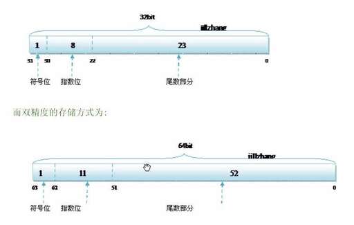 float java,Java中Void是基本類型嗎