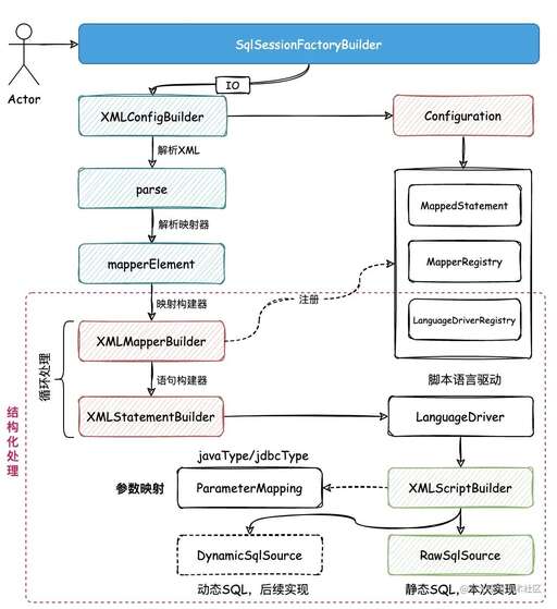 java解析xml的方式,ukey發(fā)票打印出現(xiàn)xml解析失敗