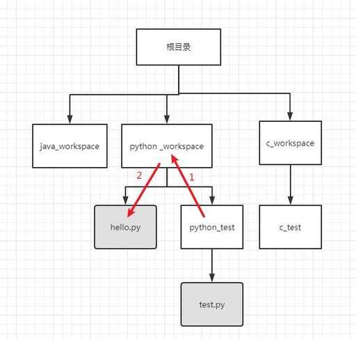 java相對路徑,有哪些比較重口味的電影可以推薦嗎