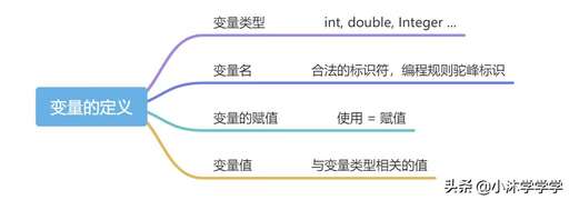 java中的變量,java環(huán)境變量老是設(shè)置不對