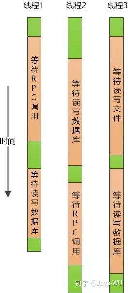 java 綠色版,如果你的愛人帶著孩子瞞著你和異性一起去旅游