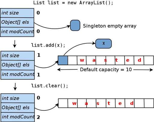 單例java,JAVA開發Spring框架還流行嗎