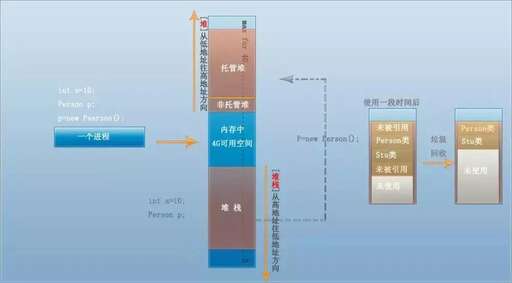 java池,18常量池會(huì)被gc嗎