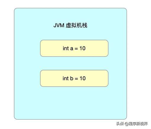 java 形參,函數調用時實參列表可以是常量嗎