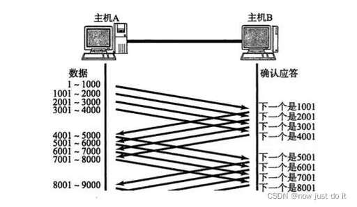 java 傳輸文件,excel表格數據導入java項目中