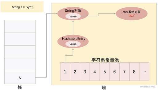 字符串拼接 java,如何將一個int類型的數(shù)組