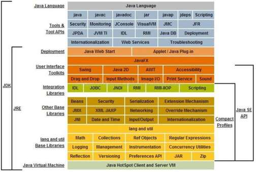 java安裝環(huán)境,java開(kāi)發(fā)環(huán)境的安裝和配置