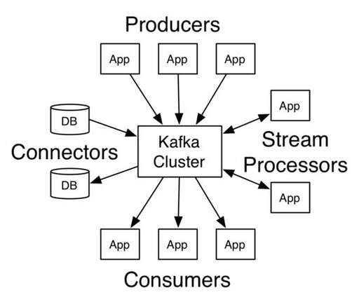 java kafka,kafka主題能被多個(gè)消費(fèi)者消費(fèi)嗎