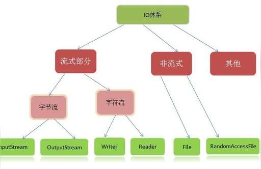 java 輸出換行,怎樣把兩個print語句輸出在同一行