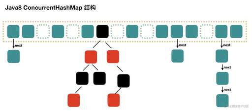 java 1.7,JAVA運行通過