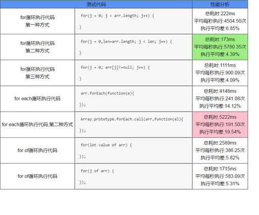 java數(shù)組 js數(shù)組,html5怎么向js傳遞數(shù)組參數(shù)