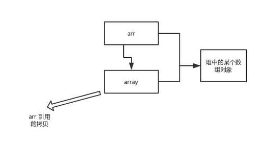 java整型數(shù)組初始化,如何給結(jié)構(gòu)體數(shù)組賦初值