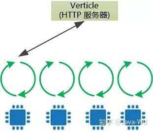 學java還是javascript,web和java該學哪個