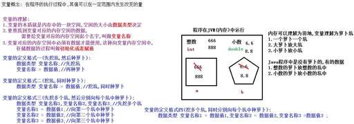 java 聲明變量,什么是bool類型